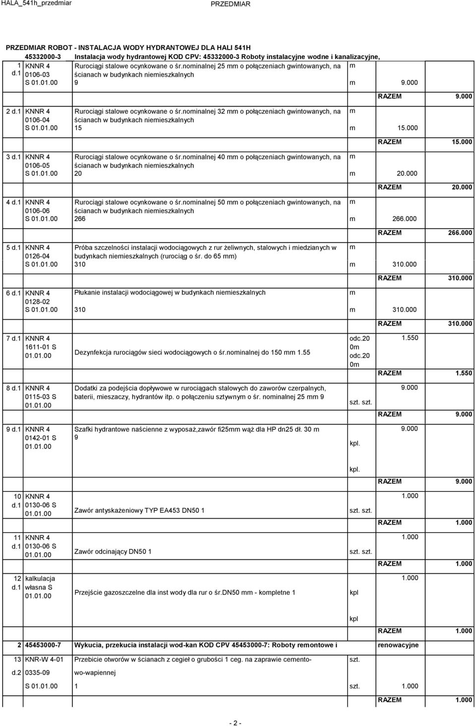 nominalnej 32 o połączeniach gwintowanych, na m 0106-04 ścianach w budynkach niemieszkalnych S 15 m 15.000 3 d.1 KNNR 4 Rurociągi stalowe ocynkowane o śr.