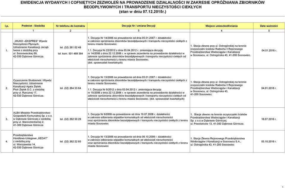 WUKO EKSPRES Wywóz Nieczystości Płynnych, Udrażnianie Kanalizacji Jarząb Iwona ul. Sosnowieckiej 89, 42-530 Dąbrowa Górnicza. tel. (32) 261 02 48 tel. kom. 501 469 364 1.