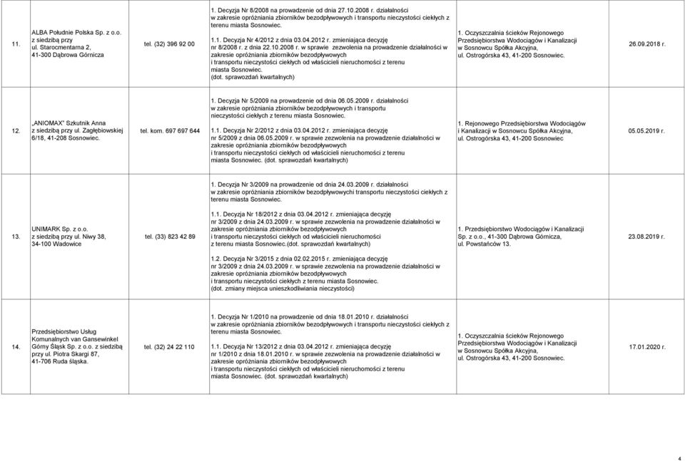 1. Oczyszczalnia ścieków Rejonowego 26.09.2018 r. ANIOMAX Szkutnik Anna 12. ul. Zagłębiowskiej tel. kom. 697 697 644 6/18, 41-208 Sosnowiec. 1. Decyzja Nr 5/2009 na prowadzenie od dnia 06.05.2009 r.