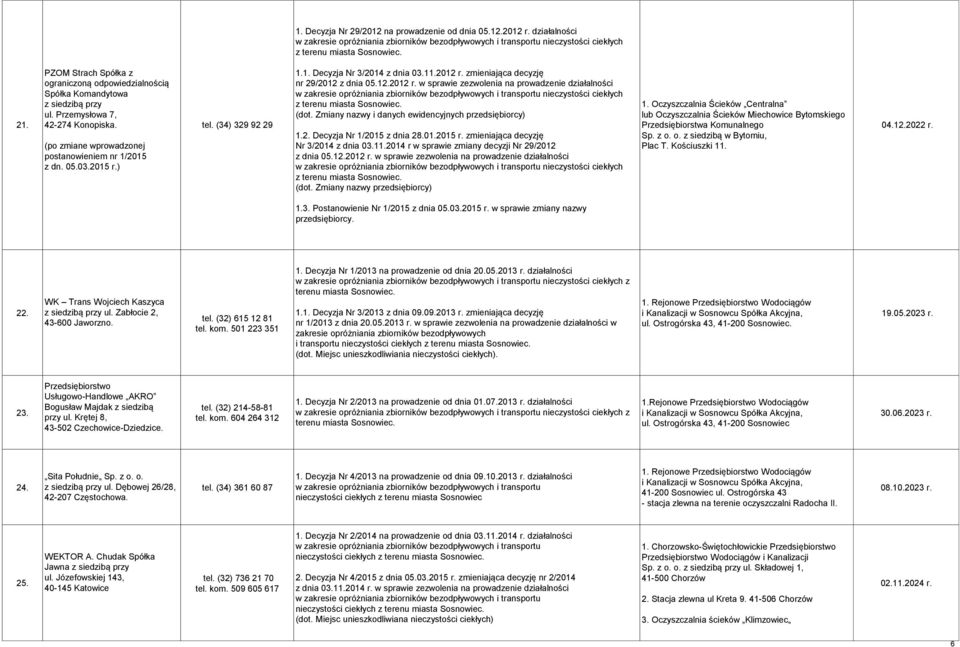 zmieniająca decyzję nr 29/2012 z dnia 05.12.2012 r. w sprawie zezwolenia na prowadzenie działalności w i transportu nieczystości ciekłych z (dot. Zmiany nazwy i danych ewidencyjnych przedsiębiorcy) 1.