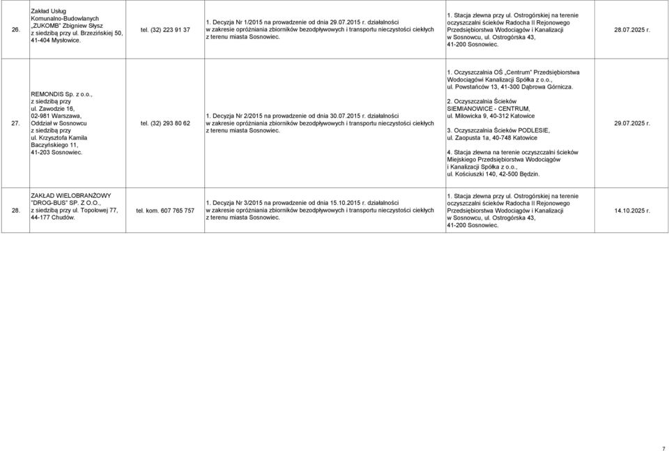 Krzysztofa Kamila Baczyńskiego 11, 41-203 Sosnowiec. tel. (32) 293 80 62 1. Decyzja Nr 2/2015 na prowadzenie od dnia 30.07.2015 r. działalności w i transportu nieczystości ciekłych z 1.