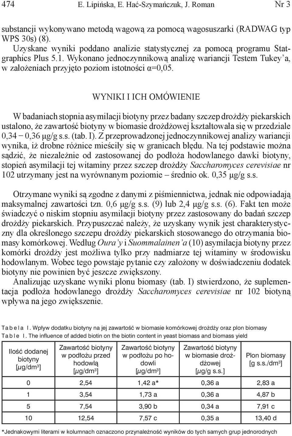 WYNIKI I ICH OMÓWIENIE W badaniach stopnia asymilacji biotyny przez badany szczep drożdży piekarskich ustalono, że zawartość biotyny w biomasie drożdżowej kształtowała się w przedziale 0,34 0,36 μg/g