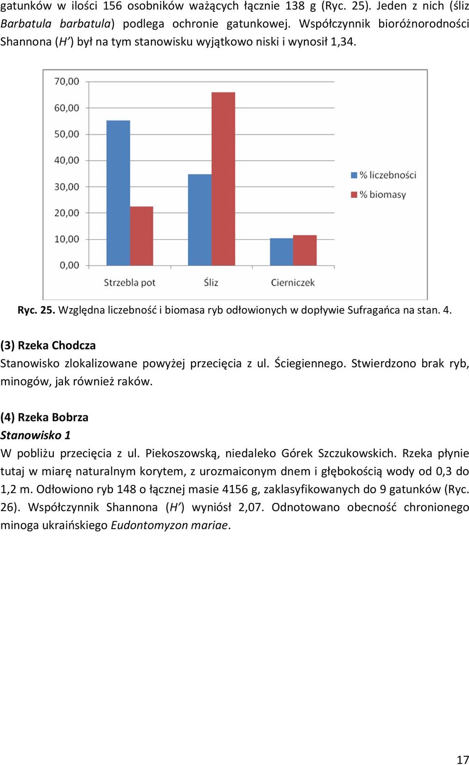 (3) Rzeka Chodcza Stanowisko zlokalizowane powyżej przecięcia z ul. Ściegiennego. Stwierdzono brak ryb, minogów, jak również raków. (4) Rzeka Bobrza Stanowisko 1 W pobliżu przecięcia z ul.