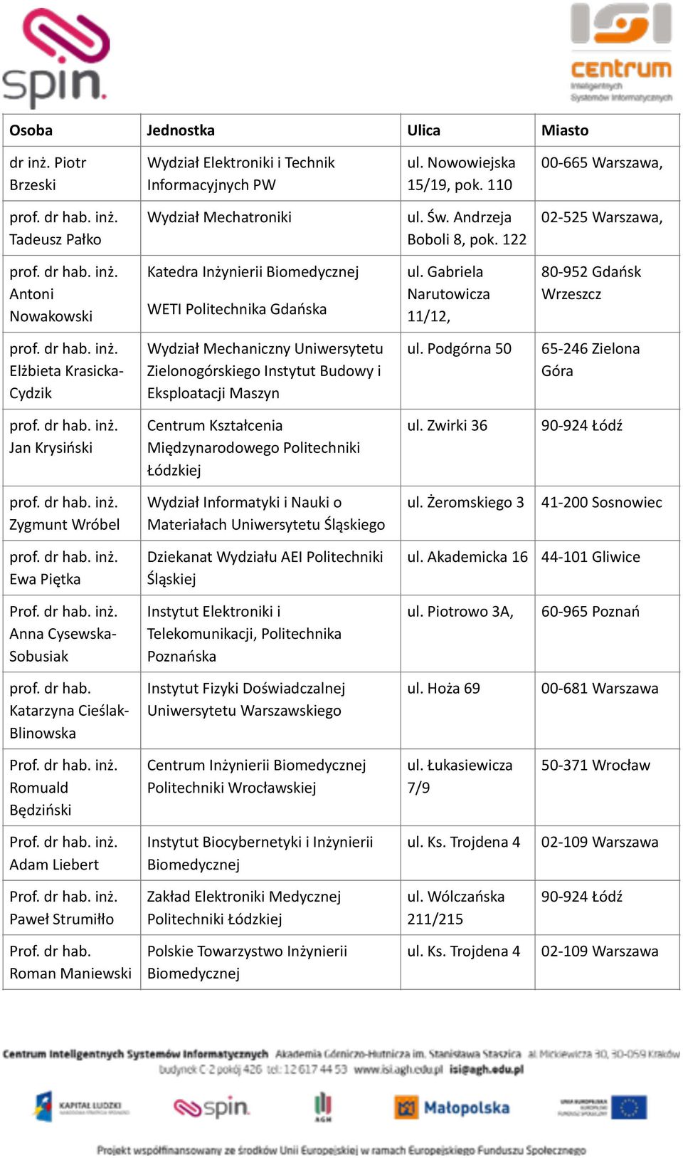 Gabriela Narutowicza 11/12, 80-952 Gdańsk Wrzeszcz Elżbieta Krasicka- Cydzik Wydział Mechaniczny Uniwersytetu Zielonogórskiego Instytut Budowy i Eksploatacji Maszyn ul.