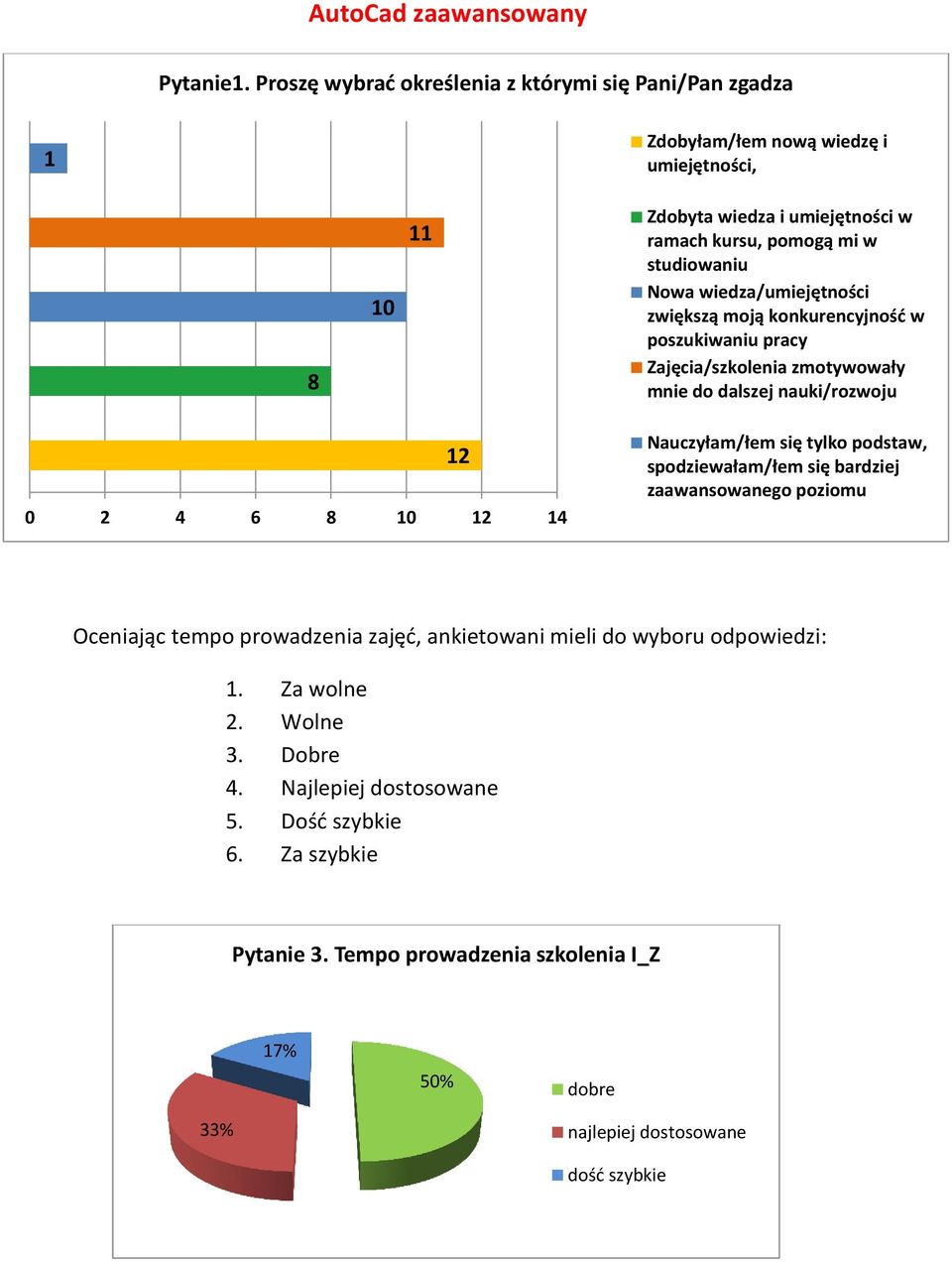 poziomu Oceniając tempo prowadzenia zajęć, ankietowani mieli do wyboru odpowiedzi: 1. Za wolne 2. Wolne 3. Dobre 4.
