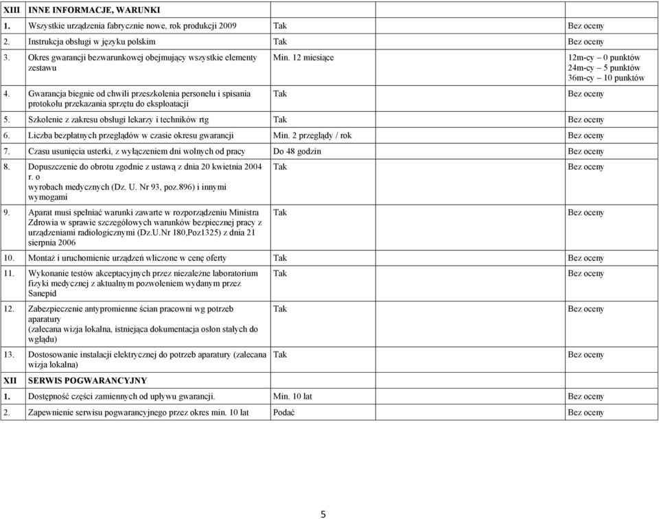 12 miesiące 12m-cy 0 punktów 24m-cy 5 punktów 36m-cy 10 punktów 5. Szkolenie z zakresu obsługi lekarzy i techników rtg 6. Liczba bezpłatnych przeglądów w czasie okresu gwarancji Min.