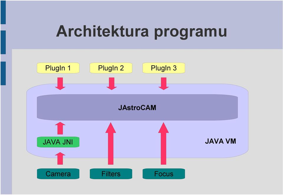 PlugIn 3 JAstroCAM JAVA