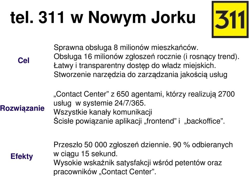 Stworzenie narzędzia do zarządzania jakością usług Contact Center z 650 agentami, którzy realizują 2700 usług w systemie 24/7/365.