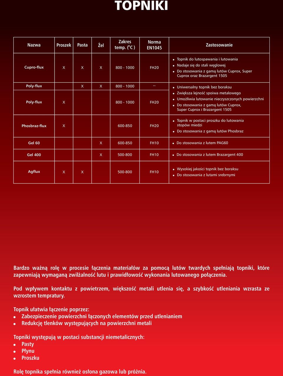 Umożliwia lutowanie nieczyszczonych powierzchni! Do stosowania z gamą lutów Cuprox, Super Cuprox i 1505 -flux X 00-850 FH20! Topnik w postaci proszku do lutowania stopów miedzi!