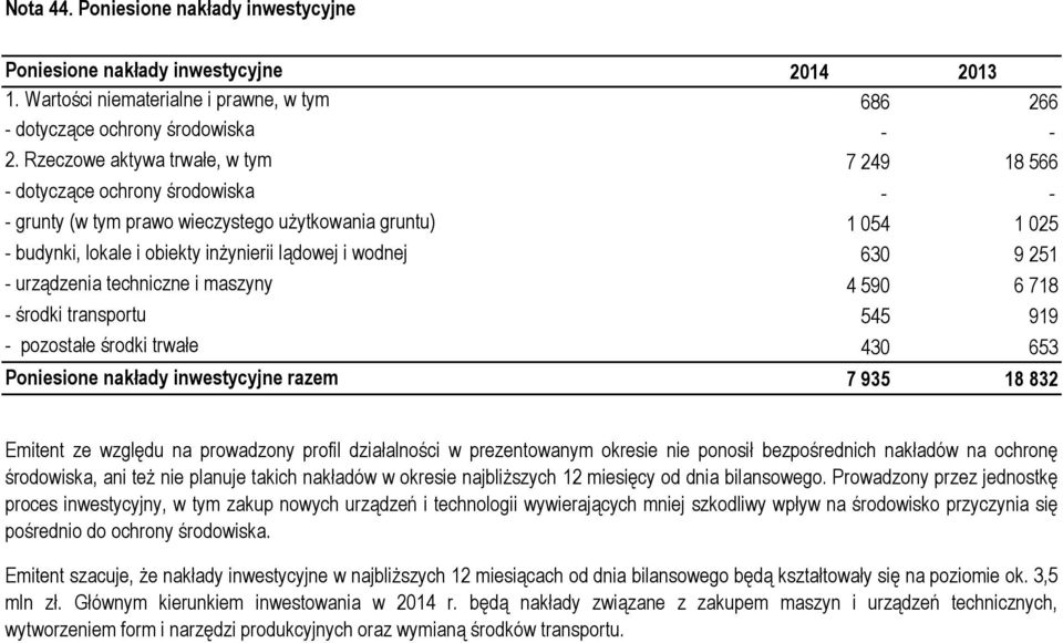 maszyny - środki transportu - pozostałe środki trwałe Poniesione nakłady inwestycyjne razem 2014 2013 686 266 - - 7 249 18 566 - - 1 054 1 025 630 9 251 4 590 6 718 545 919 430 653 7 935 18 832