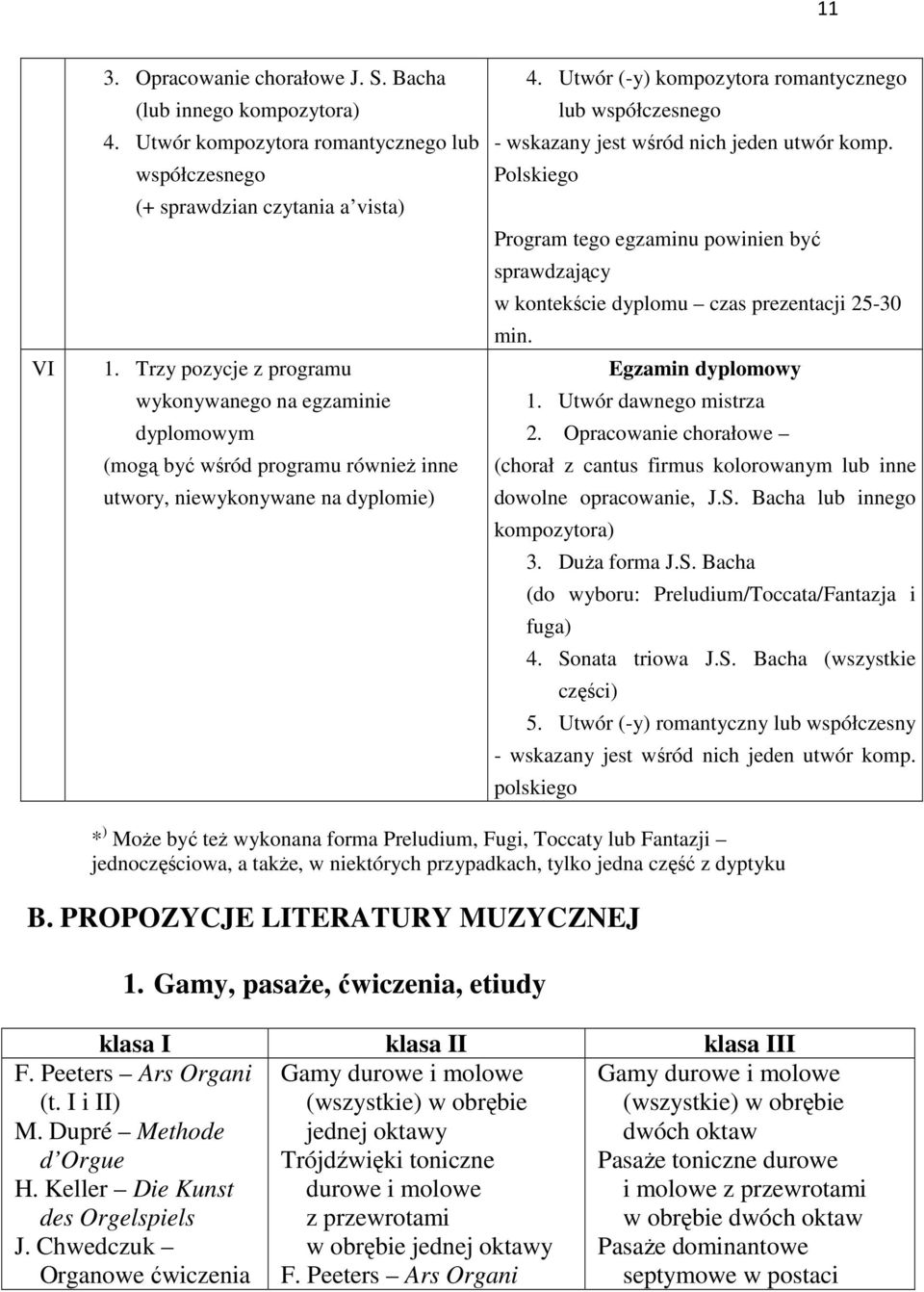 Utwór (-y) kompozytora romantycznego lub współczesnego - wskazany jest wśród nich jeden utwór komp.