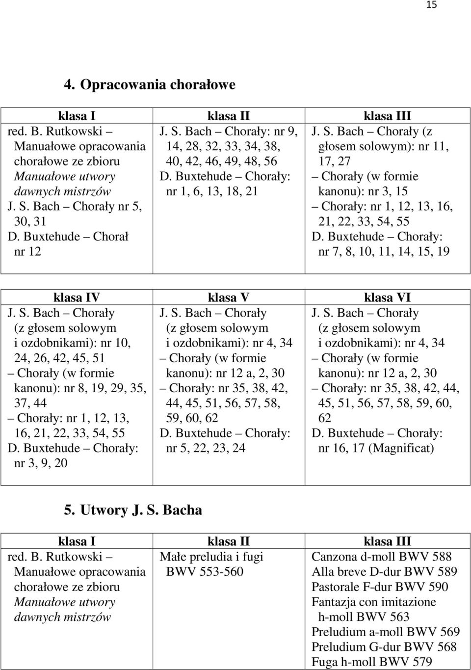 Buxtehude Chorały: nr 7, 8, 10, 11, 14, 15, 19 klasa IV klasa V klasa VI J. S.