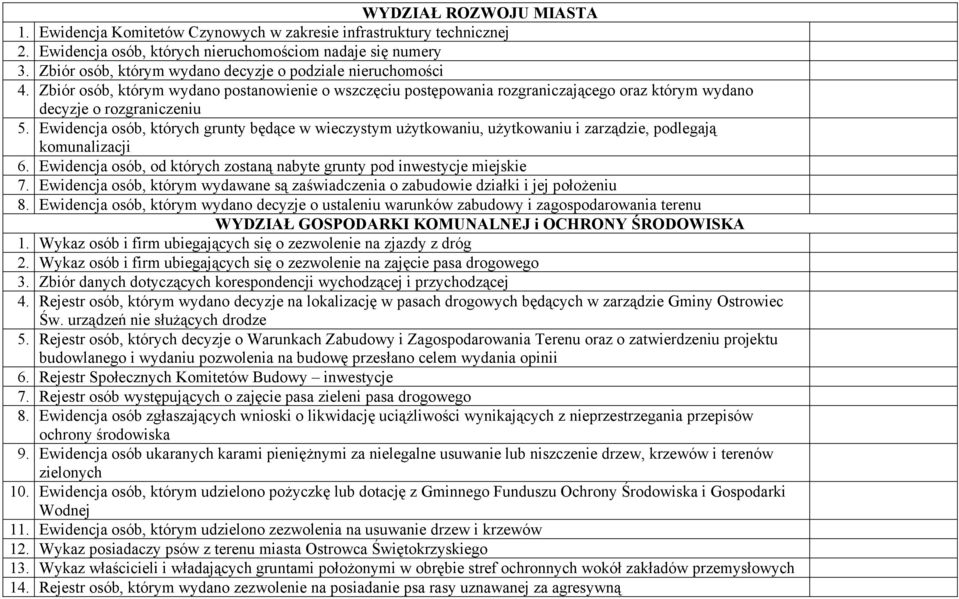 Ewidencja osób, których grunty będące w wieczystym użytkowaniu, użytkowaniu i zarządzie, podlegają komunalizacji 6. Ewidencja osób, od których zostaną nabyte grunty pod inwestycje miejskie 7.