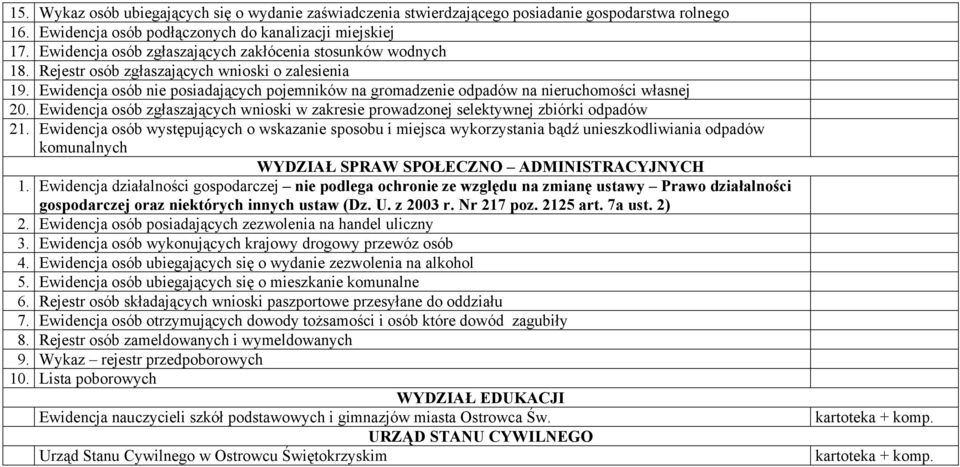 Ewidencja osób nie posiadających pojemników na gromadzenie odpadów na nieruchomości własnej 20. Ewidencja osób zgłaszających wnioski w zakresie prowadzonej selektywnej zbiórki odpadów 21.