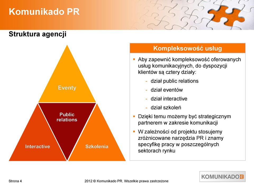 interactive - dział szkoleń Dzięki temu możemy być strategicznym partnerem w zakresie komunikacji W