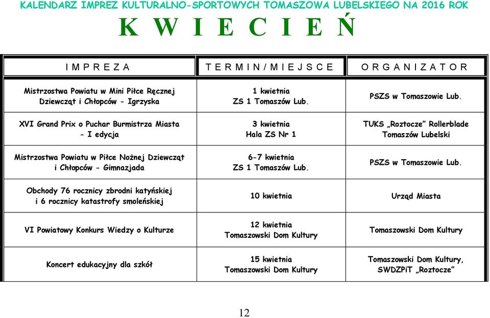 XVI Grand Prix o Puchar Burmistrza Miasta - I edycja 3 kwietnia Hala ZS Nr 1 TUKS Roztocze Rollerblade Tomaszów Lubelski Mistrzostwa Powiatu w Piłce