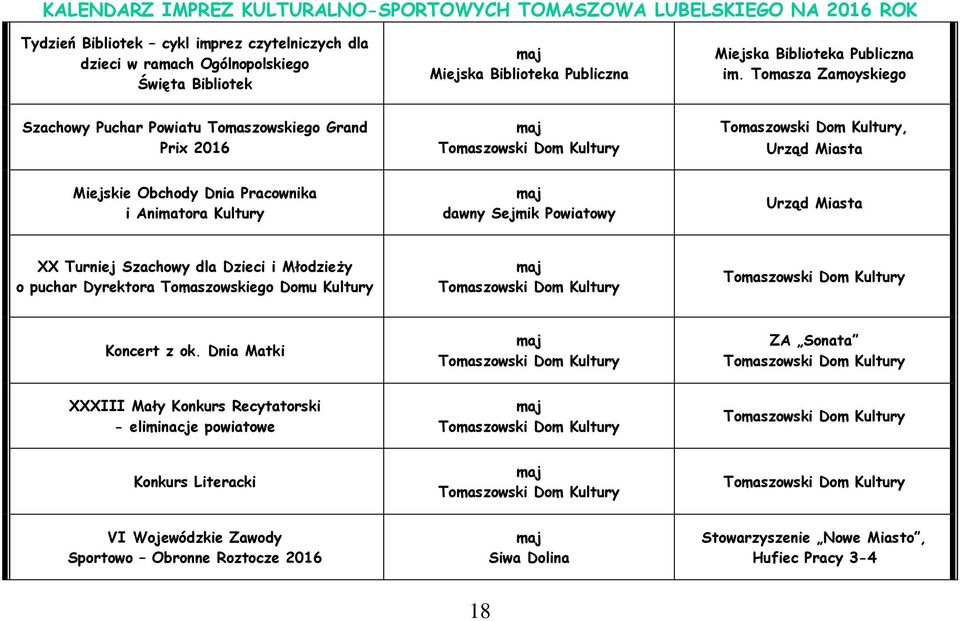 Powiatowy Urząd Miasta XX Turniej Szachowy dla Dzieci i Młodzieży o puchar Dyrektora Tomaszowskiego Domu Kultury maj Koncert z ok.