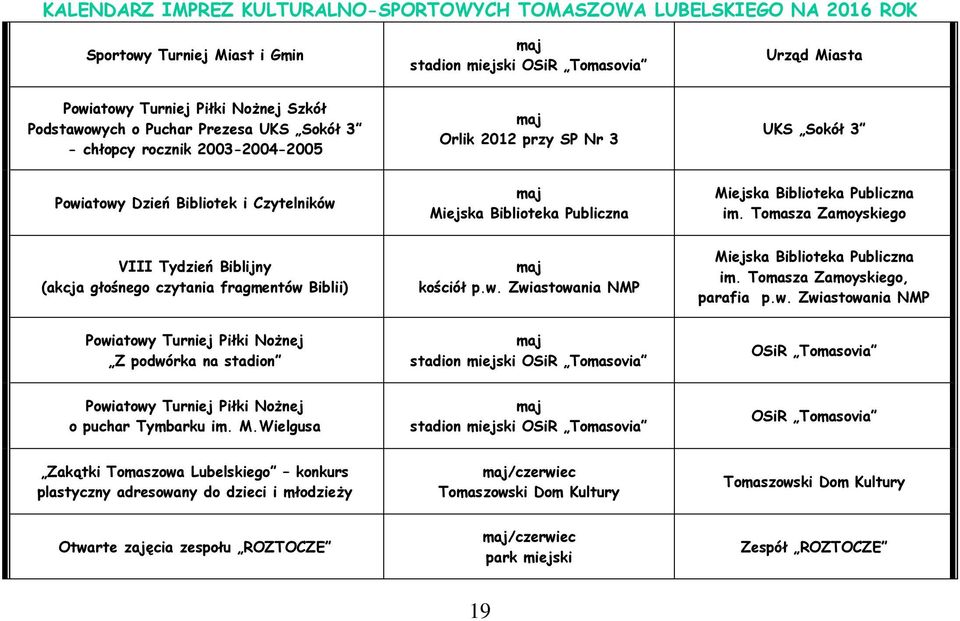 Tomasza Zamoyskiego VIII Tydzień Biblijny (akcja głośnego czytania fragmentów 