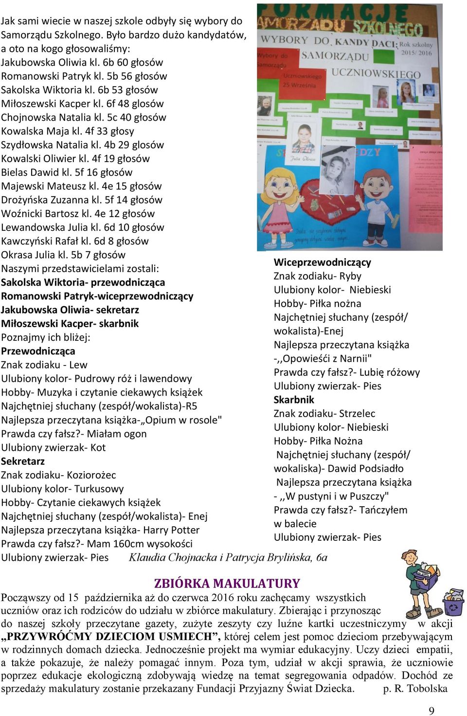 4b 29 glosów Kowalski Oliwier kl. 4f 19 głosów Bielas Dawid kl. 5f 16 głosów Majewski Mateus kl. 4e 15 głosów Drożyńska Zuanna kl. 5f 14 głosów Woźnicki Bartos kl. 4e 12 głosów Lewandowska Julia kl.
