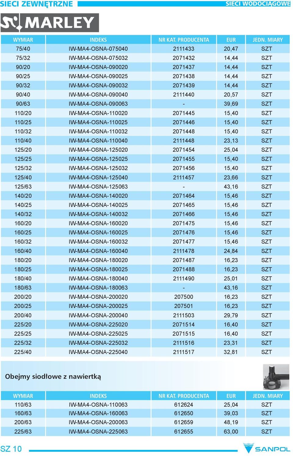 SZT 110/32 IW-MA4-OSNA-110032 2071448 15,40 SZT 110/40 IW-MA4-OSNA-110040 2111448 23,13 SZT 125/20 IW-MA4-OSNA-125020 2071454 25,04 SZT 125/25 IW-MA4-OSNA-125025 2071455 15,40 SZT 125/32