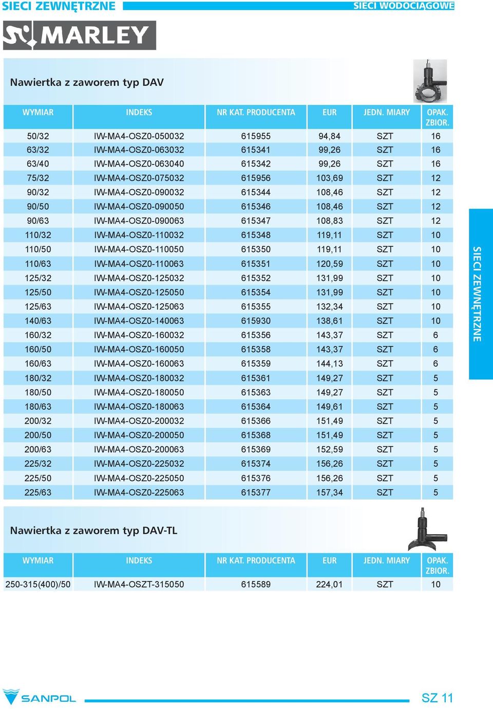 IW-MA4-OSZ0-090032 615344 108,46 SZT 12 90/50 IW-MA4-OSZ0-090050 615346 108,46 SZT 12 90/63 IW-MA4-OSZ0-090063 615347 108,83 SZT 12 110/32 IW-MA4-OSZ0-110032 615348 119,11 SZT 10 110/50