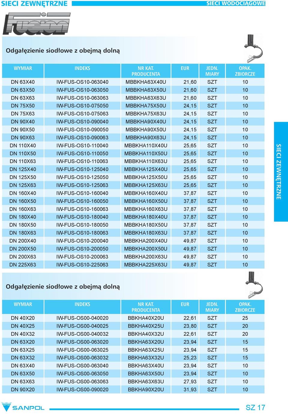IW-FUS-OS10-090050 MBBKHA90X50U 24,15 SZT 10 DN 90X63 IW-FUS-OS10-090063 MBBKHA90X63U 24,15 SZT 10 DN 110X40 IW-FUS-OS10-110040 MBBKHA110X40U 25,65 SZT 10 DN 110X50 IW-FUS-OS10-110050 MBBKHA110X50U