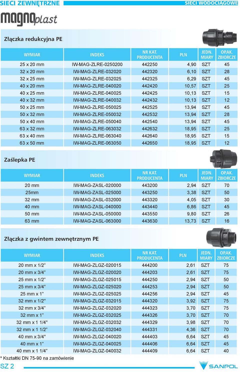 40 x 25 mm IW-MAG-ZLRE-040025 442425 10,13 SZT 15 40 x 32 mm IW-MAG-ZLRE-040032 442432 10,13 SZT 12 50 x 25 mm IW-MAG-ZLRE-050025 442525 13,94 SZT 45 50 x 32 mm IW-MAG-ZLRE-050032 442532 13,94 SZT 28