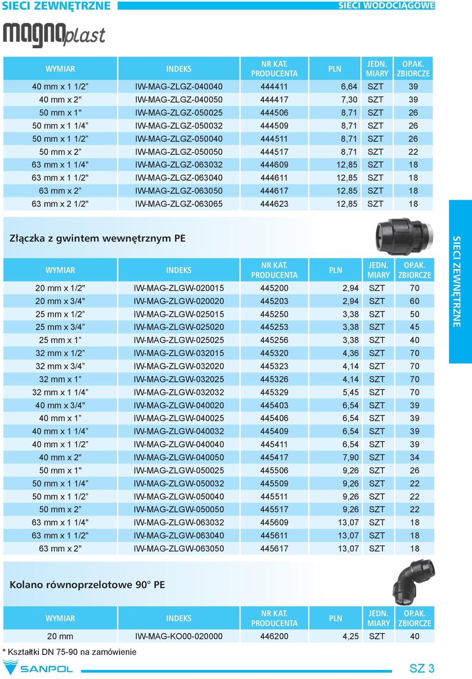 26 50 mm x 1 1/2 IW-MAG-ZLGZ-050040 444511 8,71 SZT 26 50 mm x 2 IW-MAG-ZLGZ-050050 444517 8,71 SZT 22 63 mm x 1 1/4" IW-MAG-ZLGZ-063032 444609 12,85 SZT 18 63 mm x 1 1/2" IW-MAG-ZLGZ-063040 444611
