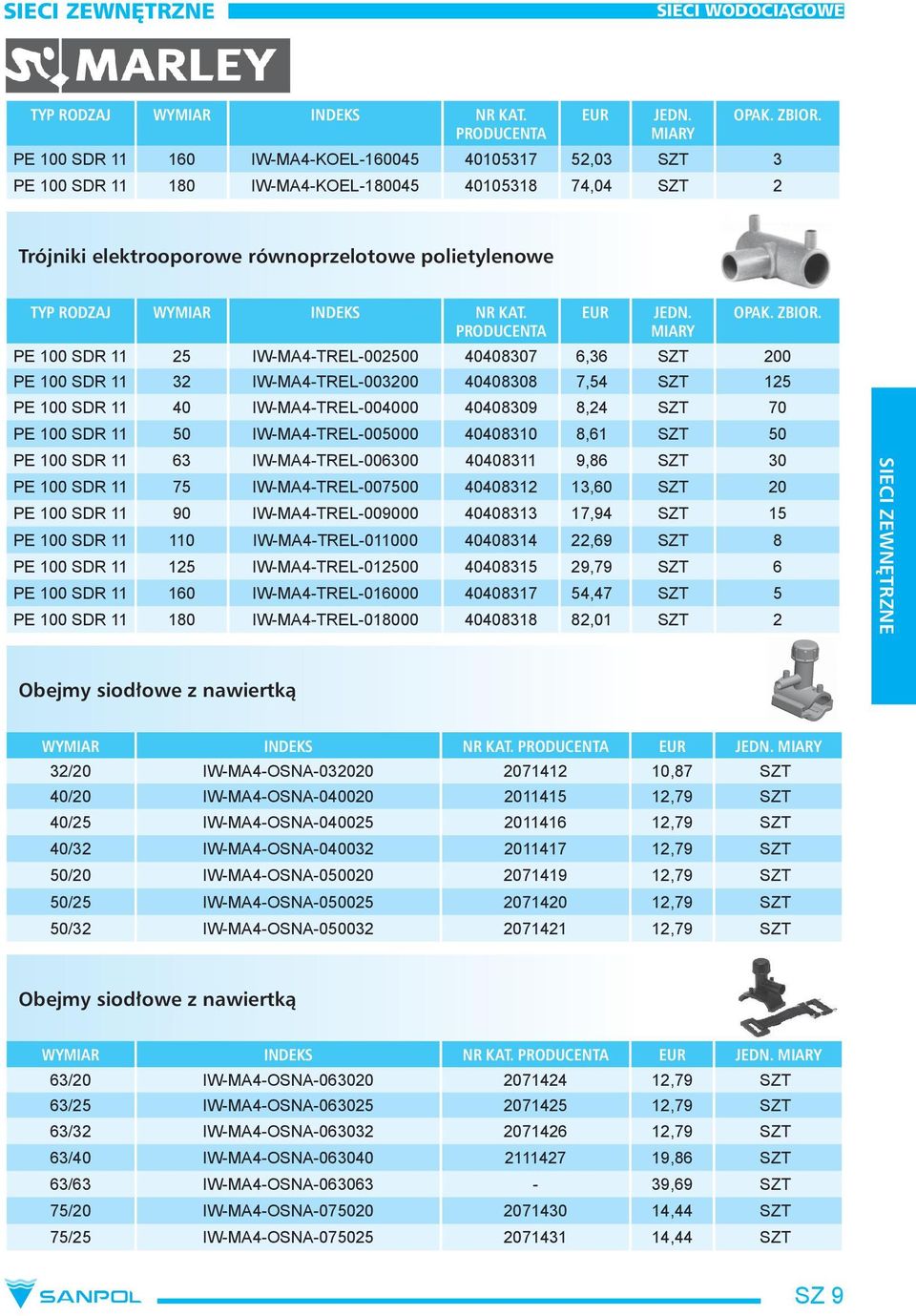 PE 100 SDR 11 25 IW-MA4-TREL-002500 40408307 6,36 SZT 200 PE 100 SDR 11 32 IW-MA4-TREL-003200 40408308 7,54 SZT 125 PE 100 SDR 11 40 IW-MA4-TREL-004000 40408309 8,24 SZT 70 PE 100 SDR 11 50