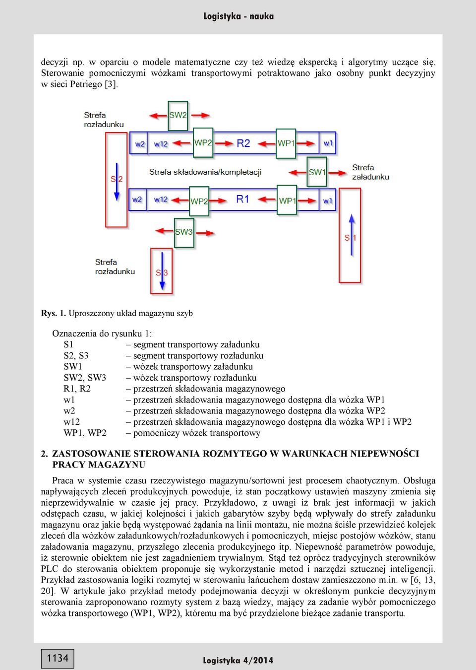 Uproszczony układ magazynu szyb Oznaczenia do rysunku 1: S1 segment transportowy załadunku S2, S3 segment transportowy rozładunku SW1 wózek transportowy załadunku SW2, SW3 wózek transportowy