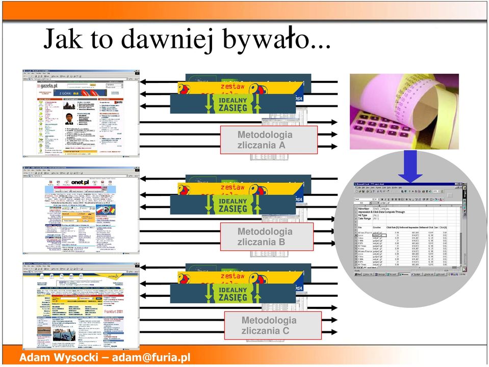 zliczania A Metodologia