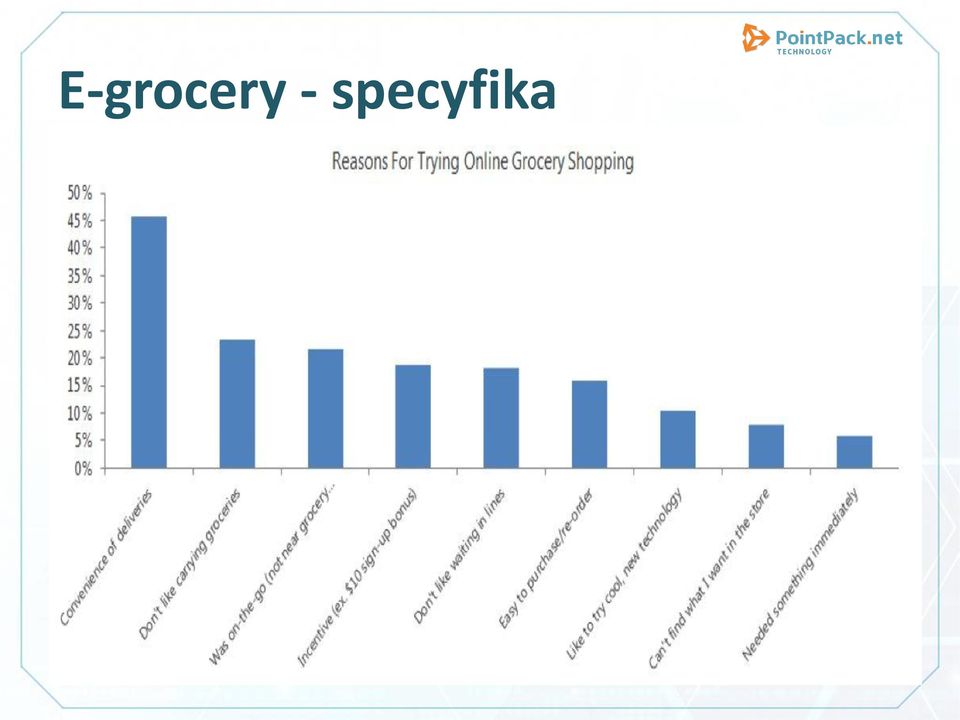 handlu e-fmcg odbiór w punkcie jest standardową opcją metody dostawy (we Francji 2/3