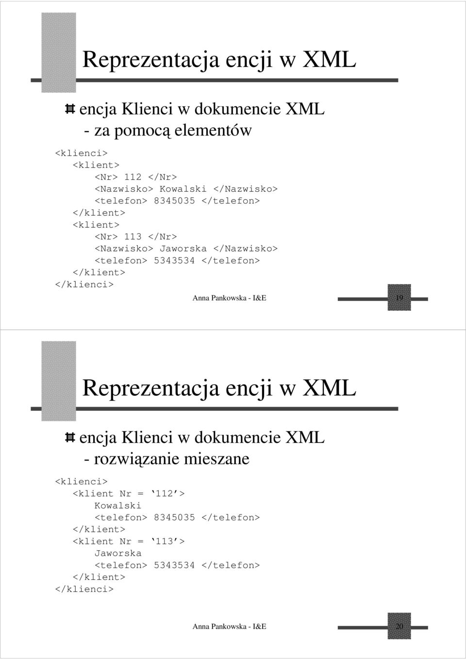 </klienci> Anna Pankowska - I&E 19 Reprezentacja encji w XML encja Klienci w dokumencie XML -rozwiązanie mieszane <klienci> <klient Nr = 112 >