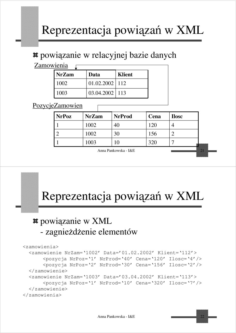 w XML -zagnieżdżenie elementów <zamowienia> <zamowienie NrZam= 1002 