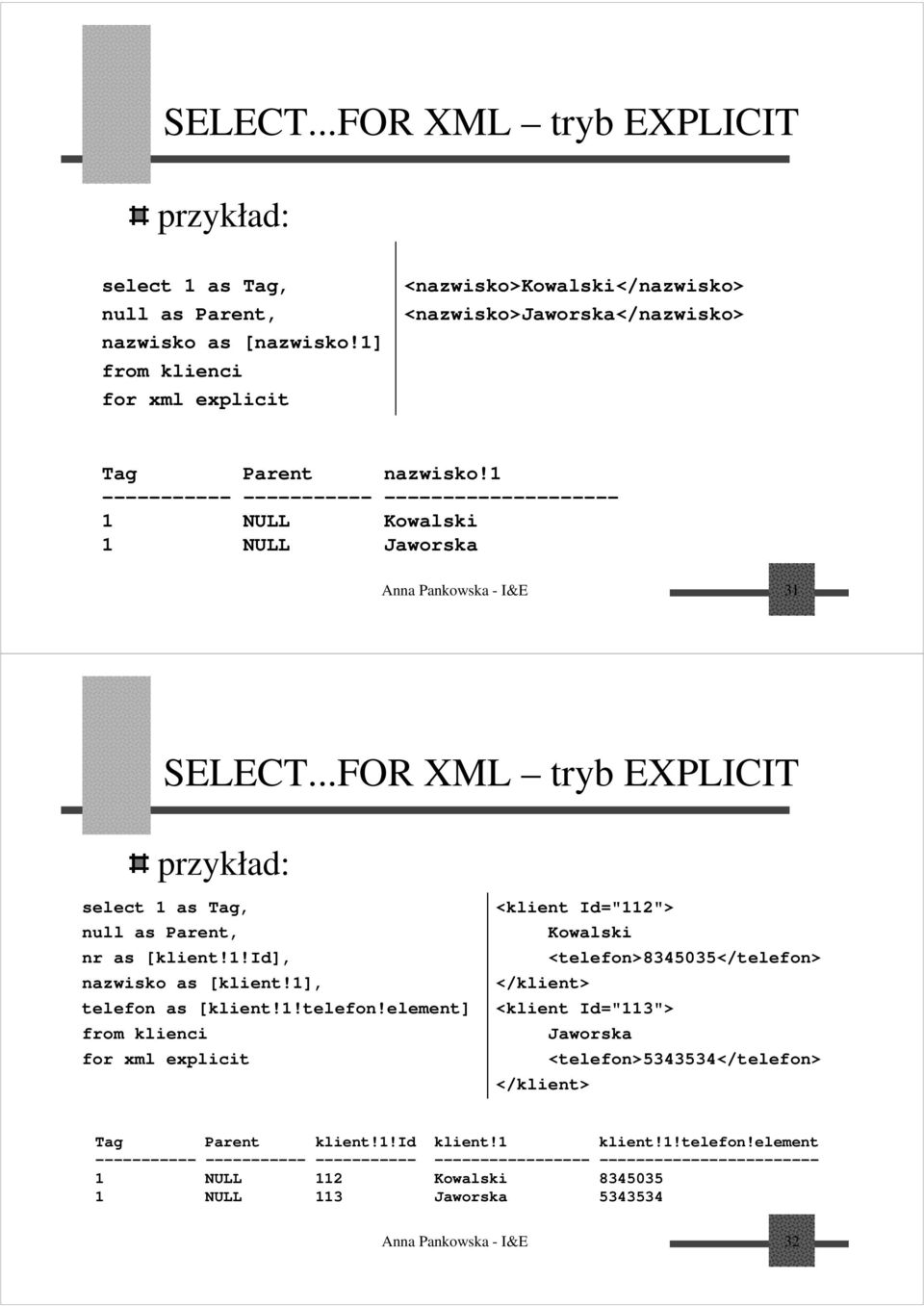 1 ----------- ----------- -------------------- 1 NULL Kowalski 1 NULL Jaworska Anna Pankowska - I&E 31 SELECT...FOR XML tryb EXPLICIT przykład: select 1 as Tag, null as Parent, nr as [klient!1!id], nazwisko as [klient!