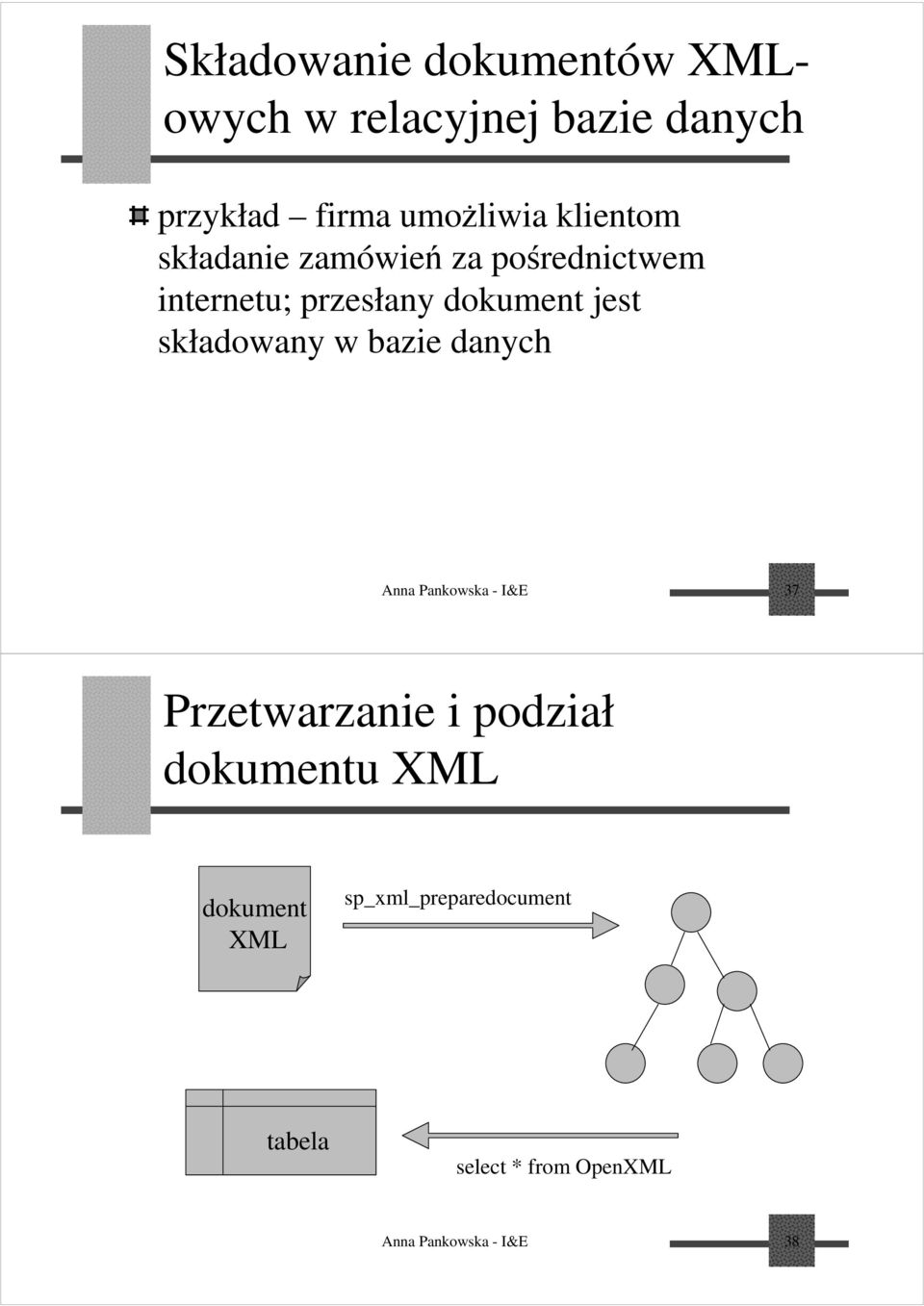 składowany w bazie danych Anna Pankowska - I&E 37 Przetwarzanie i podział dokumentu