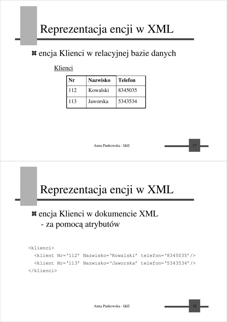 Klienci w dokumencie XML -zapomocą atrybutów <klienci> <klient Nr= 112 Nazwisko= Kowalski