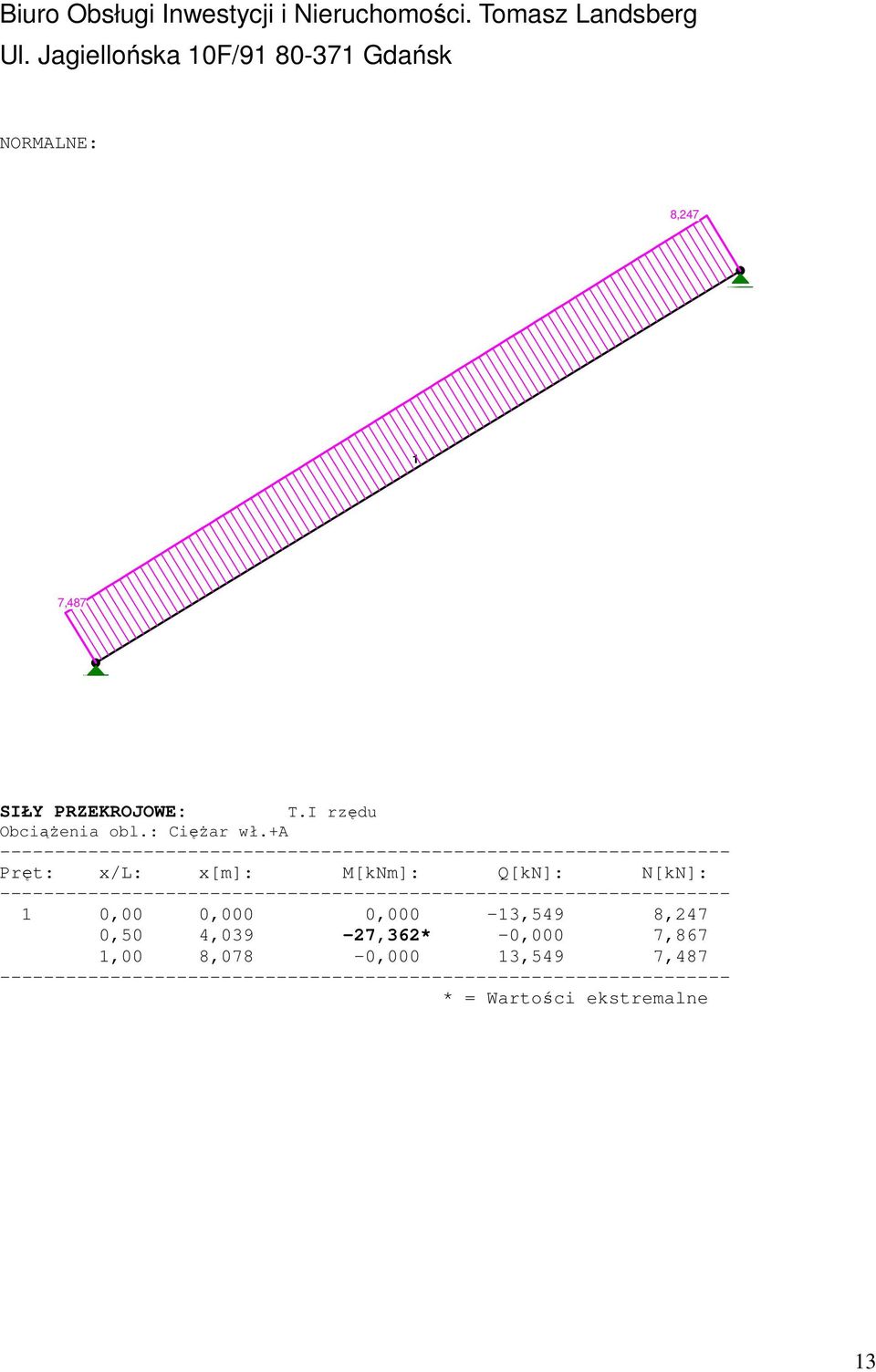 +a Pręt: x/l: x[m]: M[kNm]: Q[kN]: N[kN]: 0,00 0,000