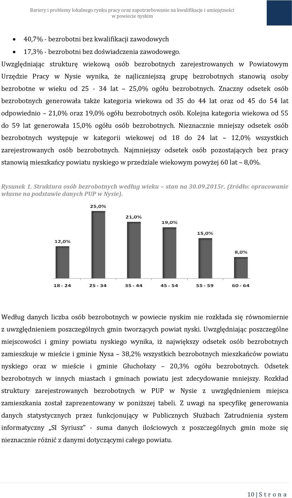 25,0% ogółu bezrobotnych. Znaczny odsetek osób bezrobotnych generowała także kategoria wiekowa od 35 do 44 lat oraz od 45 do 54 lat odpowiednio 21,0% oraz 19,0% ogółu bezrobotnych osób.