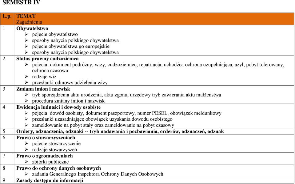 pojęcia: dokument podróżny, wizy, cudzoziemiec, repatriacja, uchodźca ochrona uzupełniająca, azyl, pobyt tolerowany, ochrona czasowa rodzaje wiz przesłanki odmowy udzielenia wizy 3 Zmiana imion i