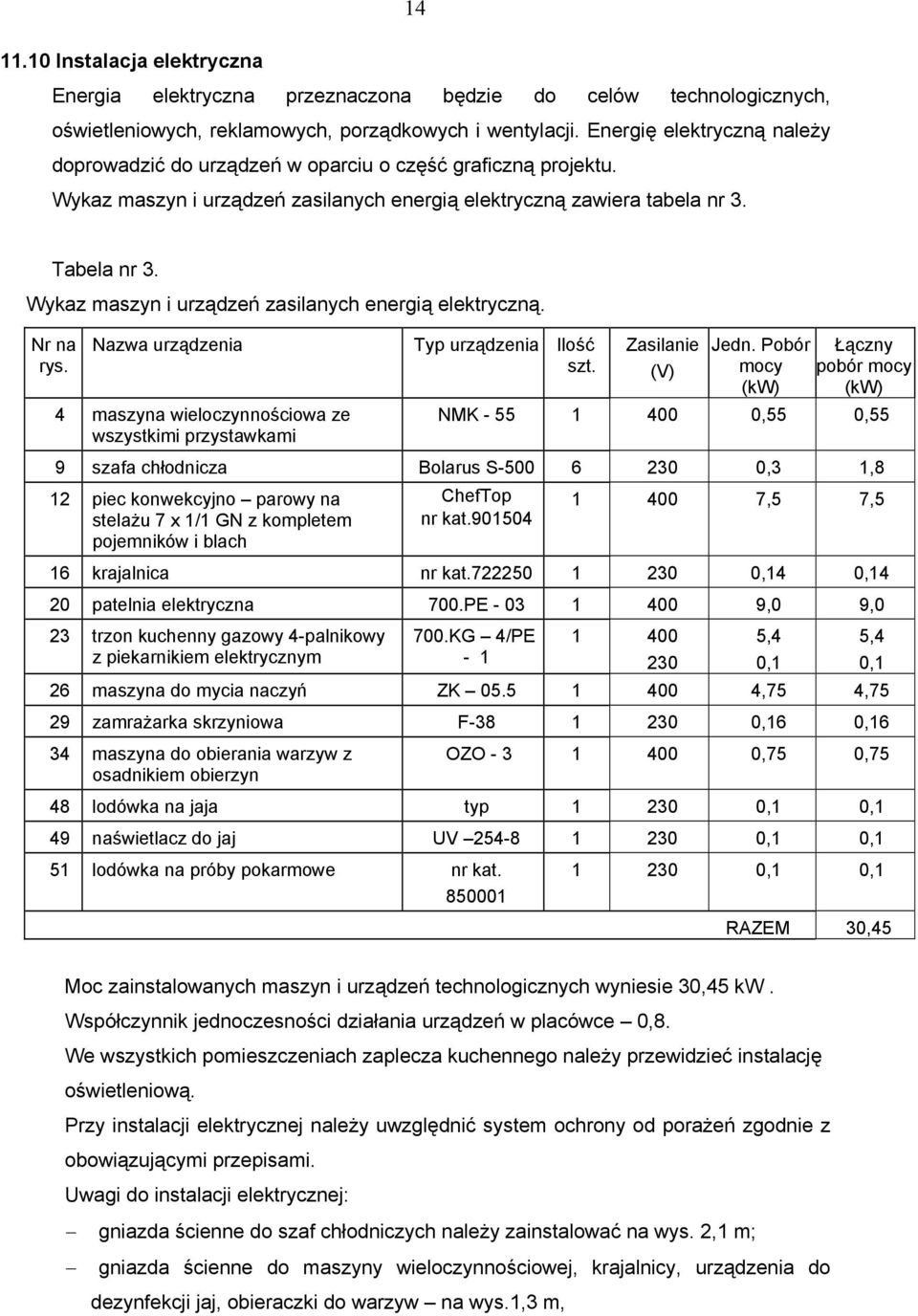 Wykaz maszyn i urządzeń zasilanych energią elektryczną. Nr na rys. Nazwa urządzenia Typ urządzenia Ilość szt. 4 maszyna wieloczynnościowa ze wszystkimi przystawkami Zasilanie (V) Jedn.