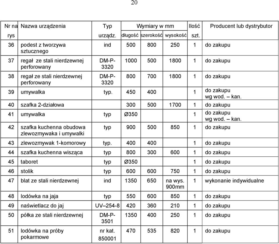 1800 1 do zakupu 39 umywalka typ. 450 400 1 do zakupu wg wod. kan. 40 szafka 2-działowa 300 500 1700 1 do zakupu 41 umywalka typ Ø350 1 do zakupu wg wod. kan. 42 szafka kuchenna obudowa zlewozmywaka i umywalki typ 900 500 850 1 do zakupu 43 zlewozmywak 1-komorowy typ.