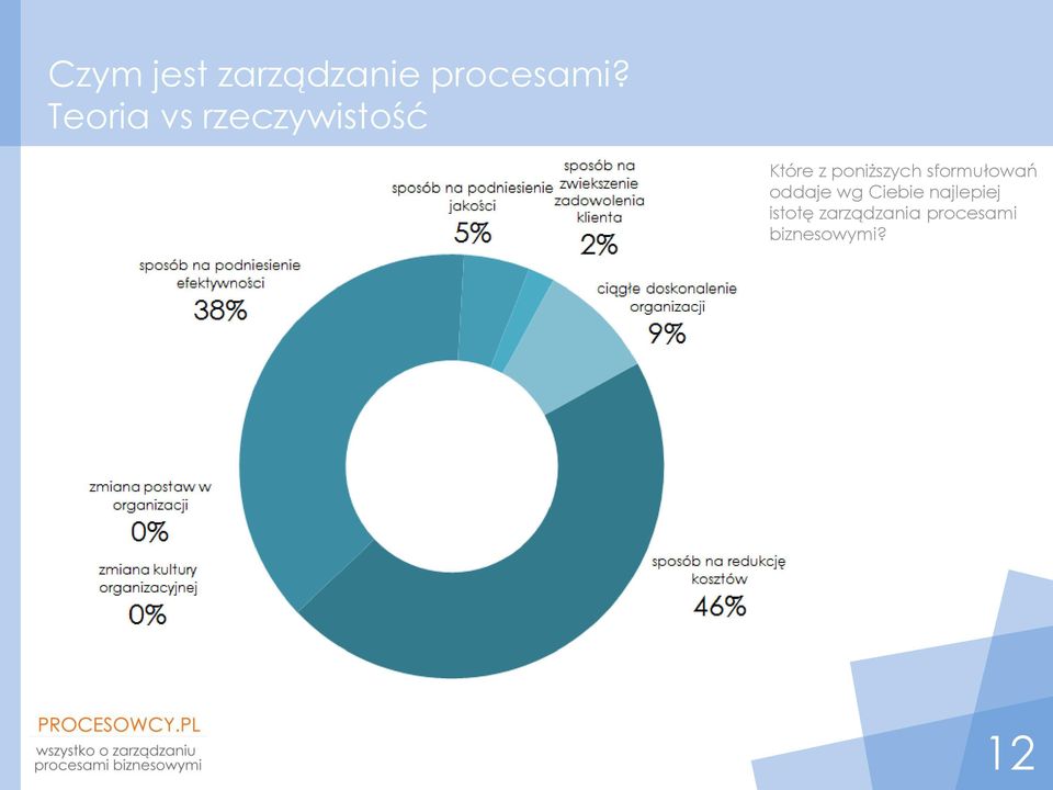 poniższych sformułowań oddaje wg Ciebie