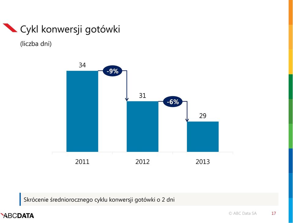 2013 Skrócenie średniorocznego