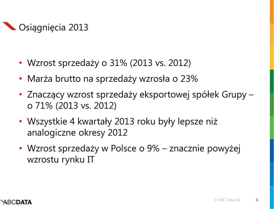 eksportowej spółek Grupy o 71% (2013 vs.