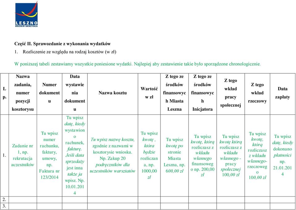 Nazwa zadania, numer pozycji kosztorysu Numer dokument u Data wystawie nia dokument u Nazwa kosztu Wartość w zł Z tego ze środków finansowyc h Miasta Leszna Z tego ze środków finansowyc h Inicjatora