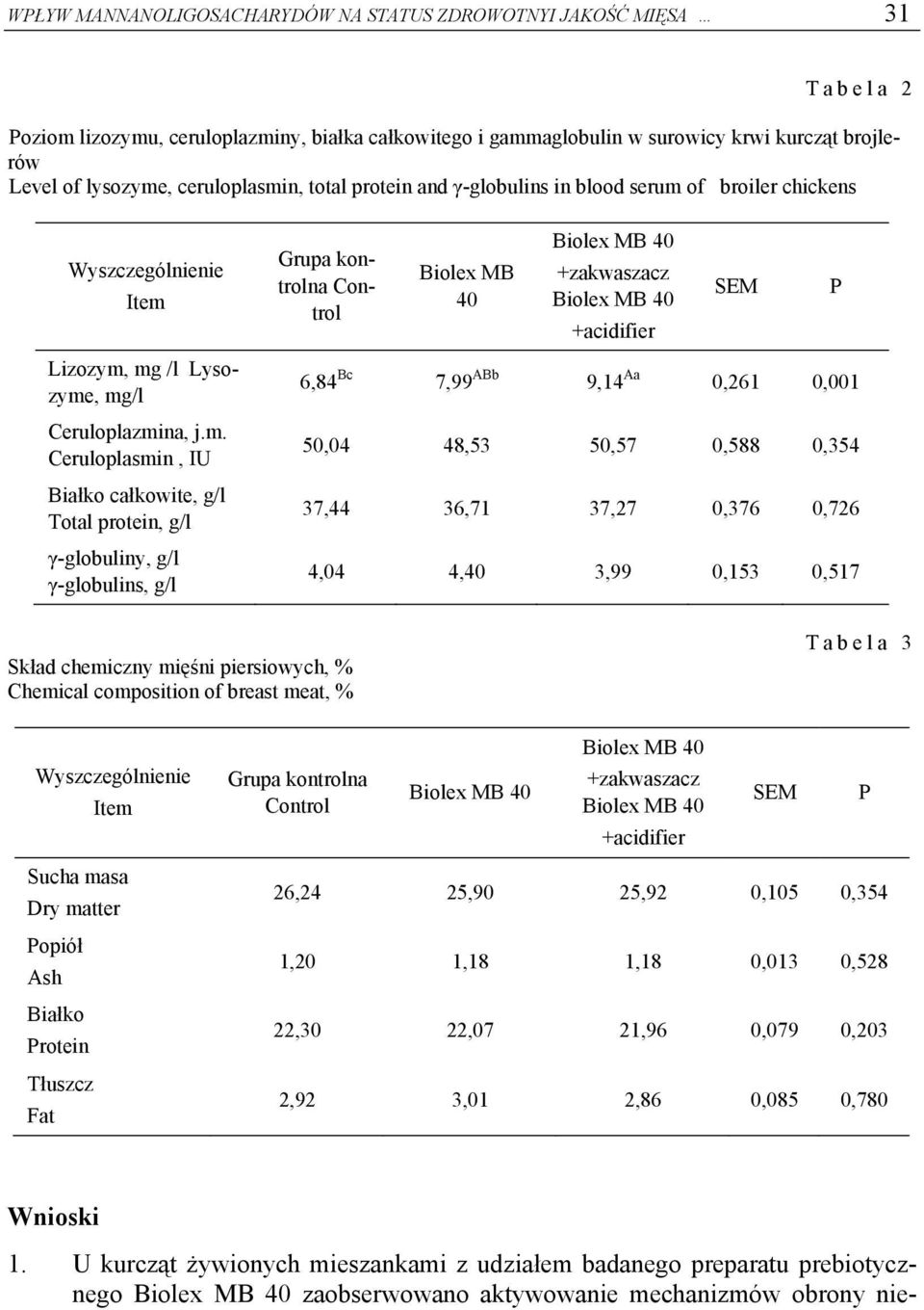 n, total protein and γ-globulins in blood serum 