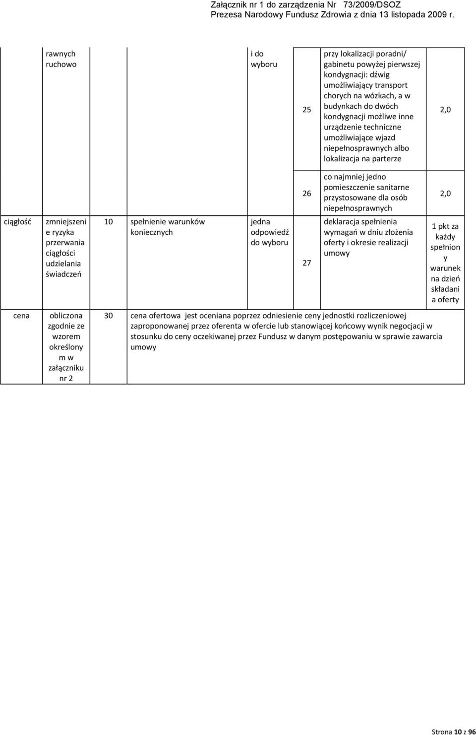 nr 2 10 spełnienie warunków koniecznych 26 27 co najmniej jedno pomieszczenie sanitarne przystosowane dla osób niepełnosprawnych deklaracja spełnienia w dniu złożenia oferty i okresie realizacji