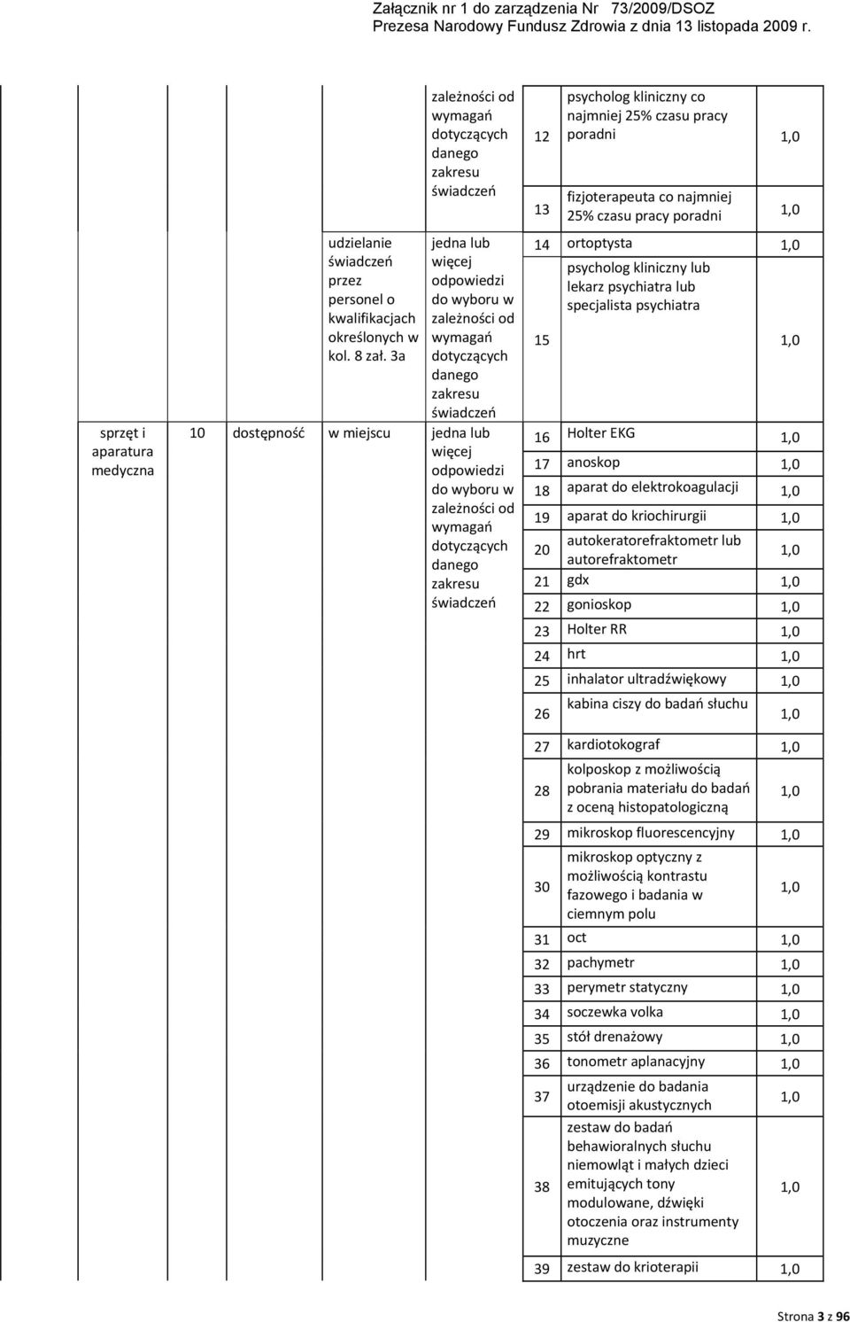 ortoptysta 15 psycholog kliniczny lub lekarz psychiatra lub specjalista psychiatra 16 Holter EKG 17 anoskop 18 aparat do elektrokoagulacji 19 aparat do kriochirurgii 20 autokeratorefraktometr lub