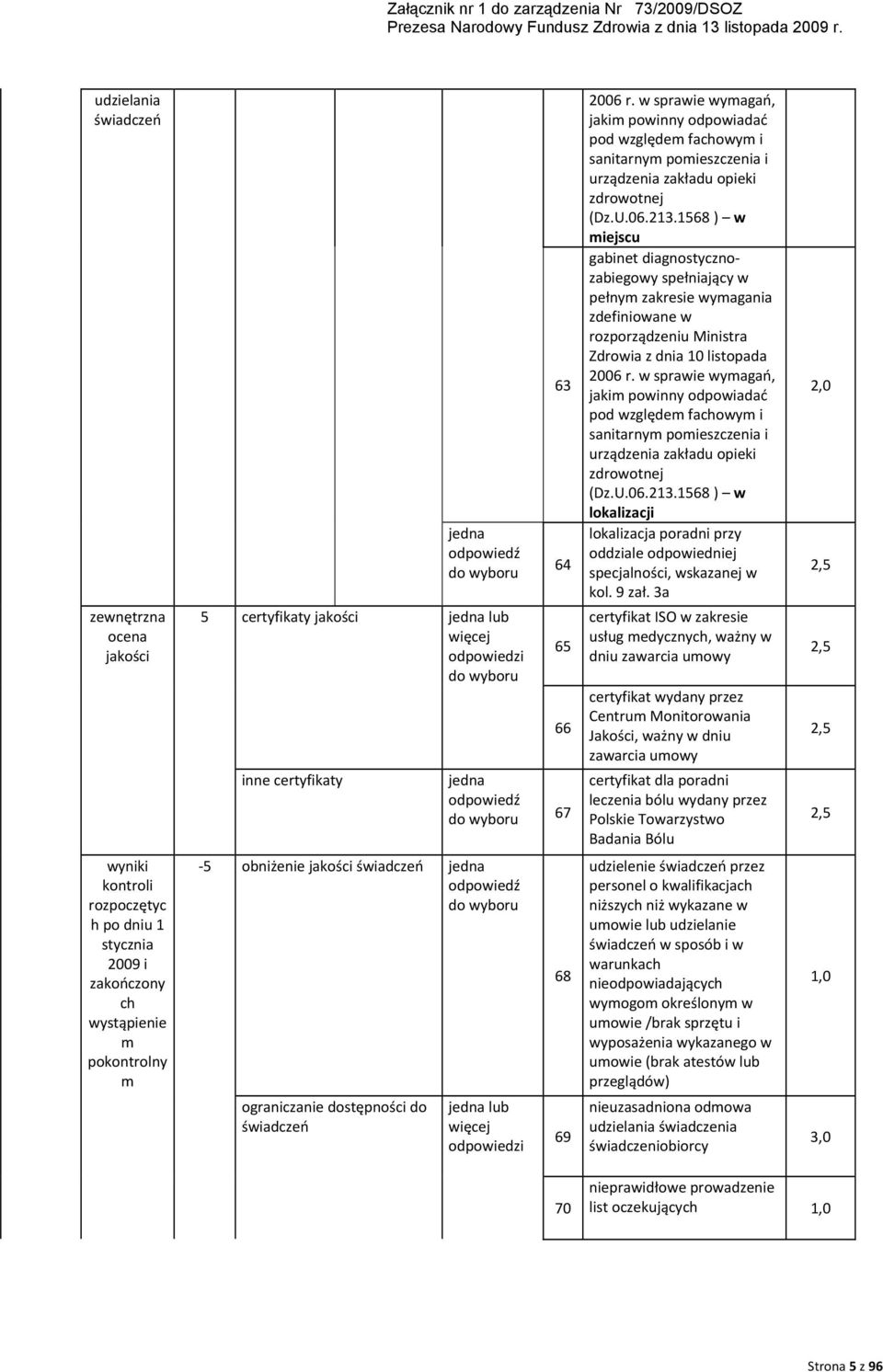 1568 ) w miejscu gabinet diagnostycznozabiegowy spełniający w pełnym zakresie wymagania zdefiniowane w rozporządzeniu Ministra Zdrowia z dnia 10 listopada 2006 r.